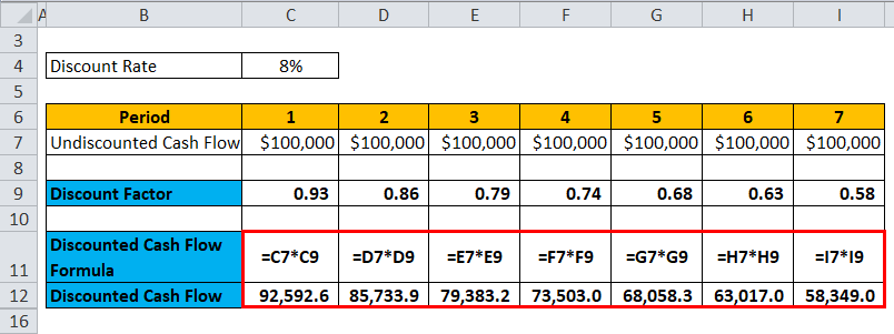 Discount Factor Example 2-3
