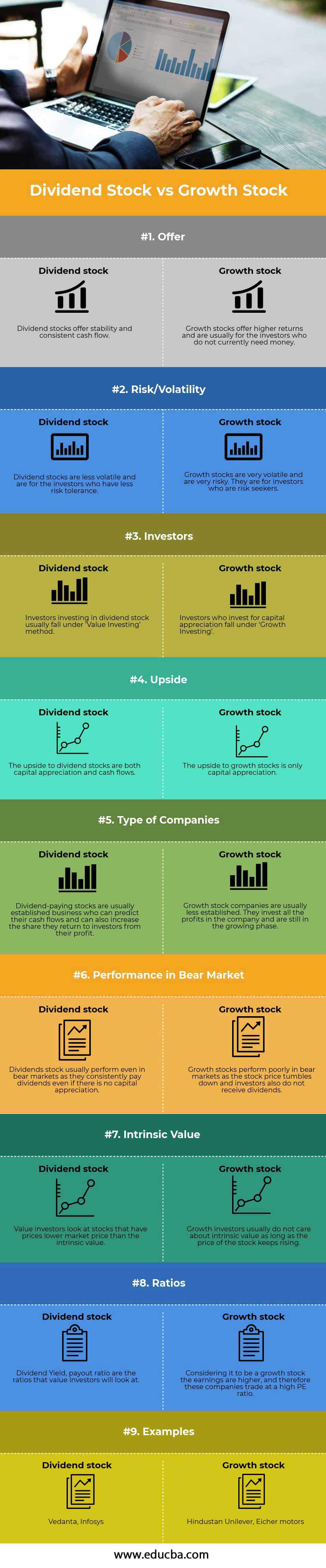 Dividend-Stock-vs-Growth-Stock info