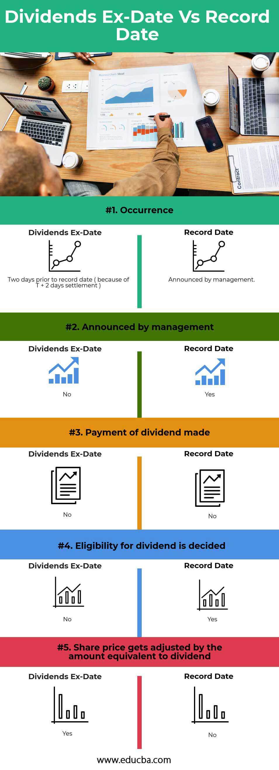 Dividends EX-Date vs Record Date Infographics