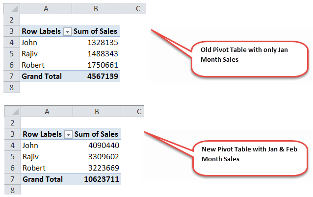 Dynamic Tables Example 1-16