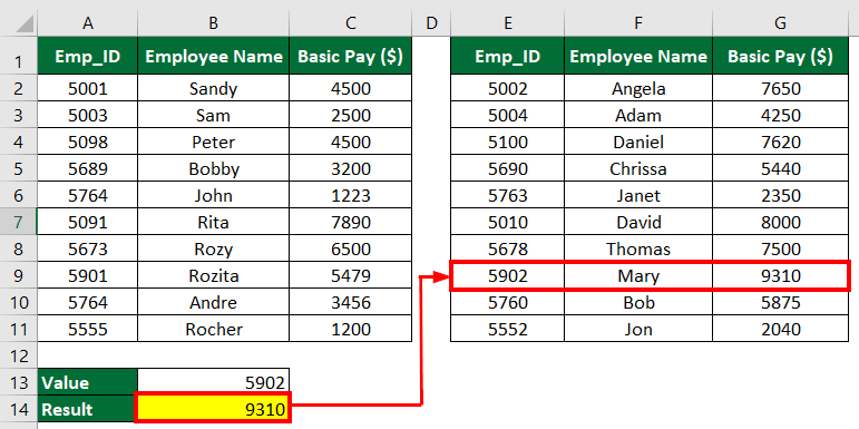 iferror with vlookup-Eg 4.4