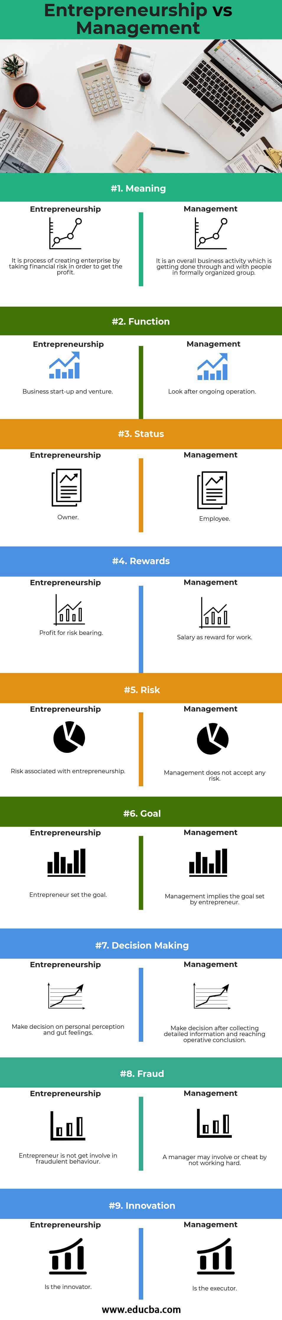 Entrepreneurship v Management
