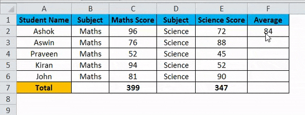 Result of Example 4