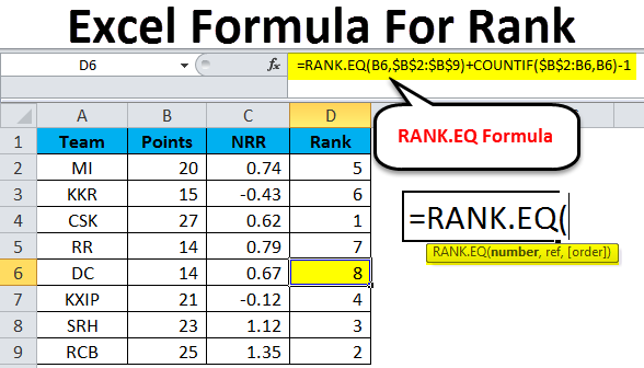 Excel Formula for Rank