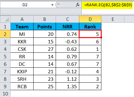 Excel Formula for Rank Example 1-8