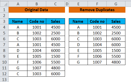 Result of Example 2