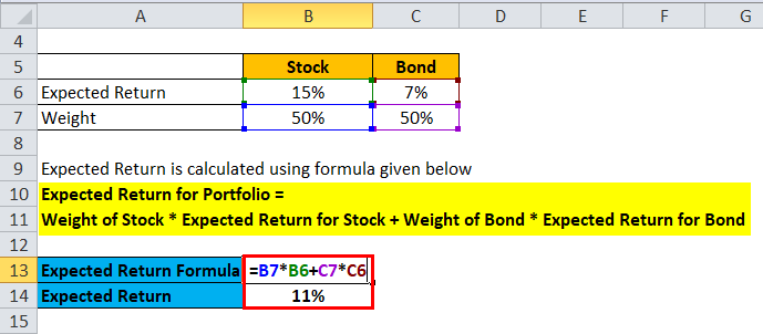 Expected Return Formula Calculator Excel Template