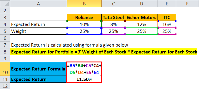 Expected Return Example 2-2