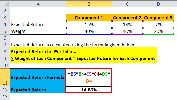 Expected Return Example 3-2