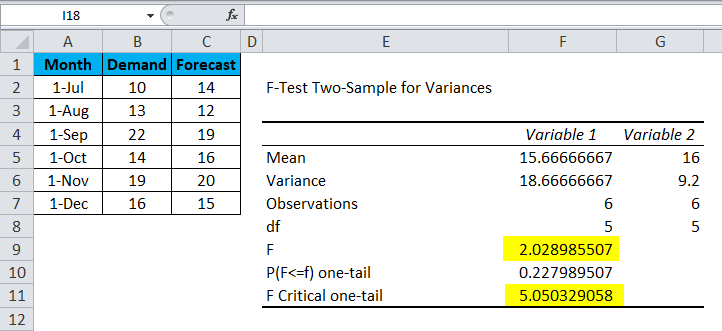F-Test Example 1-8