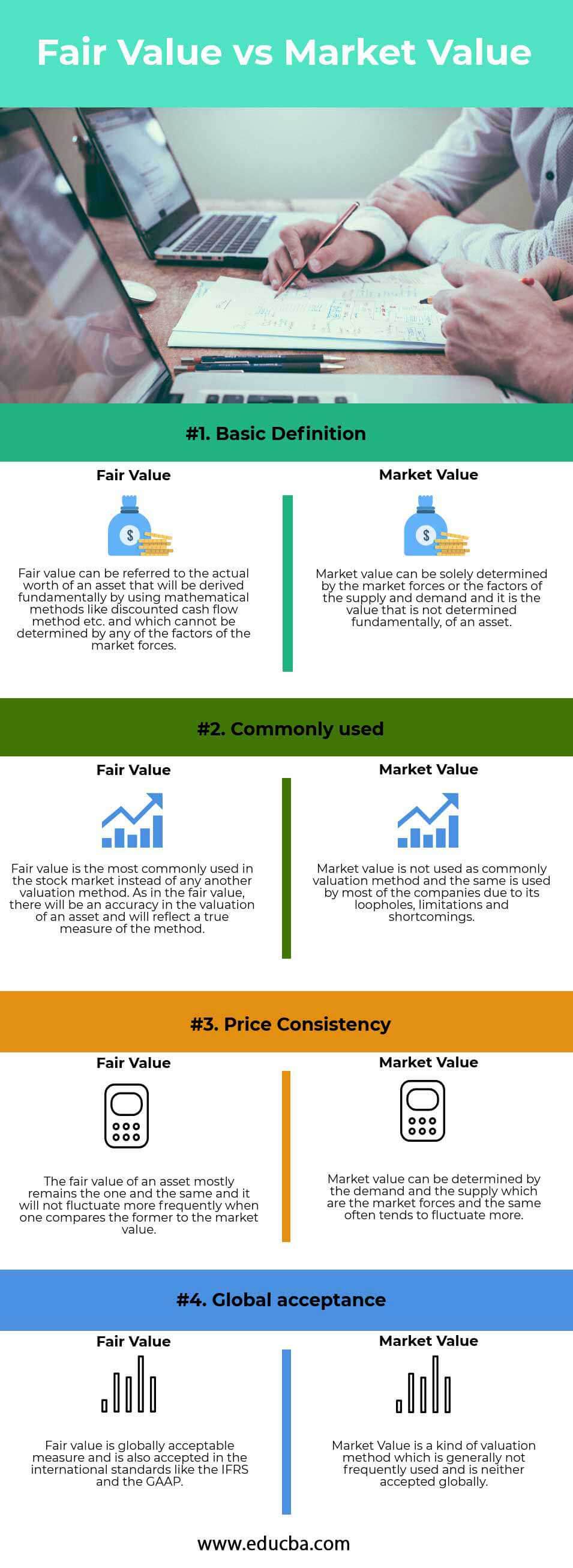 Fair Value vs Market Value Infographics