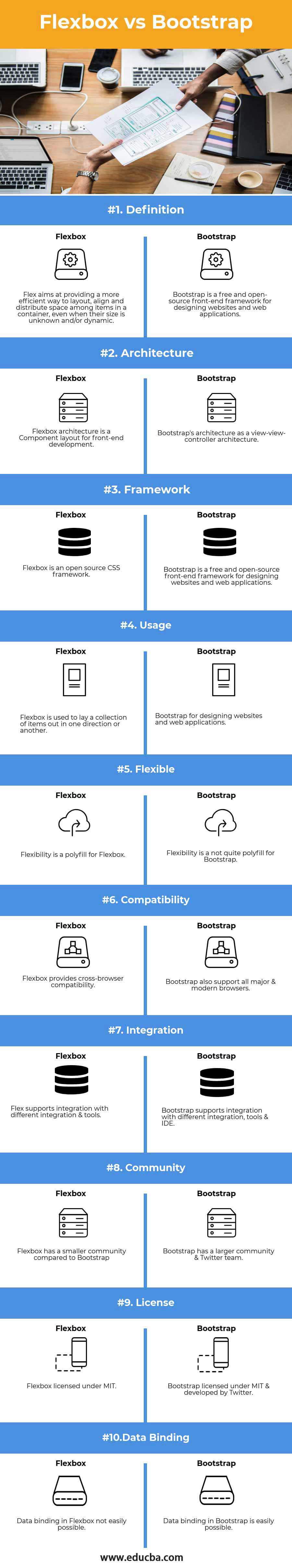 Flexbox vs Bootstrap infographics