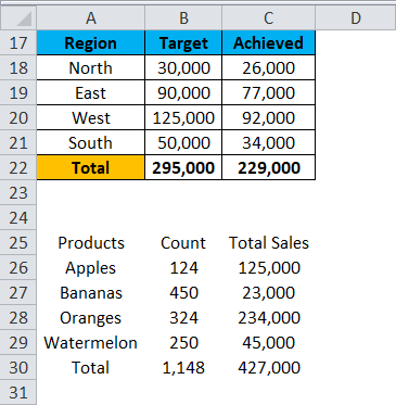 Format Painter Example 2-1