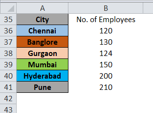 Format Painter Example 3-1