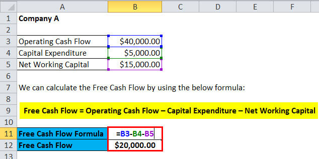 Free Cash Flow Example 2