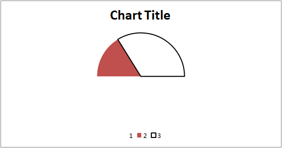 Gauge Chart Example 1-12