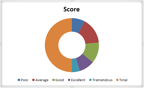 Gauge Chart Example 2-12