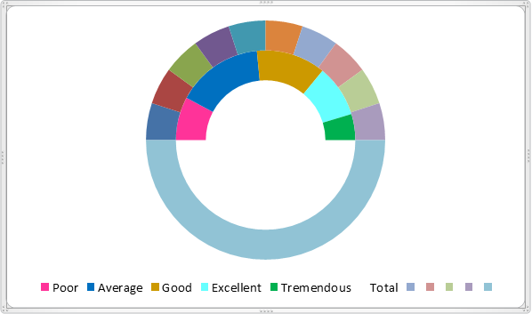 Gauge Chart Example 2-18