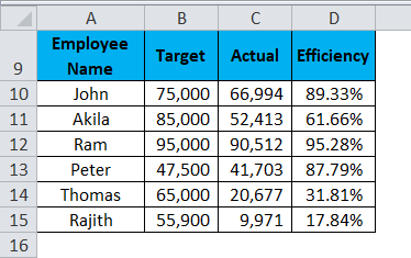 Gauge Chart Example 2-2