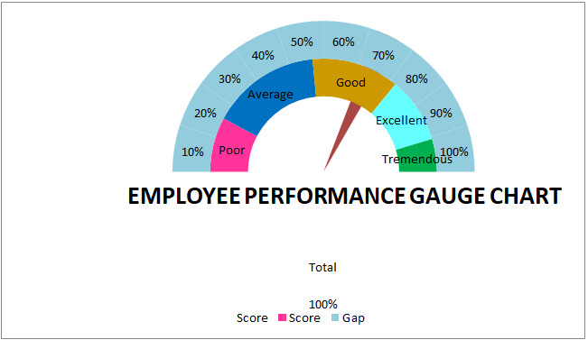 Gauge Chart Example 2-28
