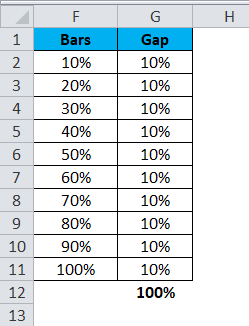 Gauge Chart Example 2-3