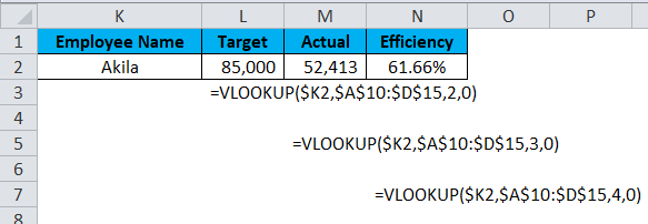 Gauge Chart Example 2-5
