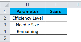 Gauge Chart Example 2-6
