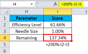 Gauge Chart Example 2-9