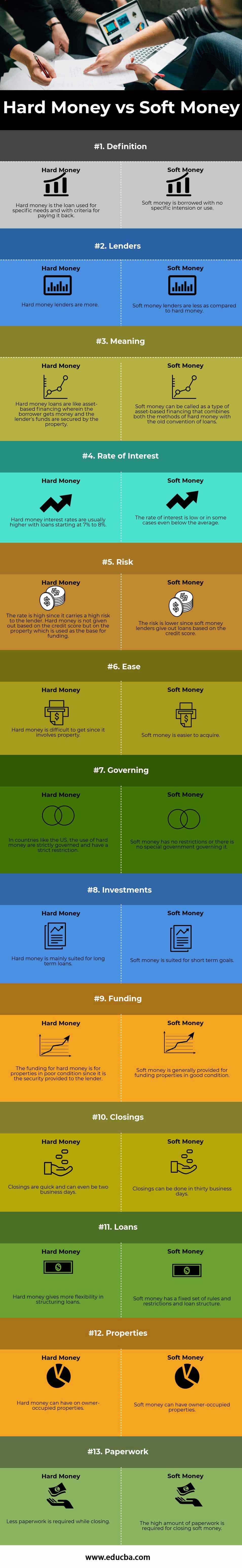 hard money vs soft money (info)