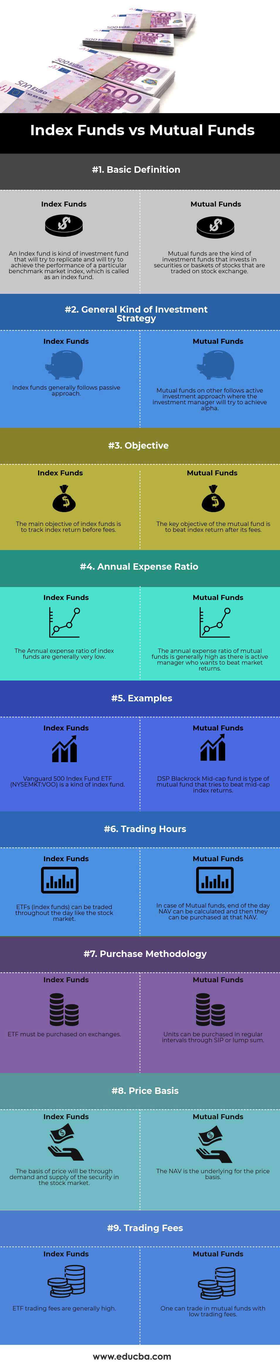 Index-Funds-vs-Mutual-Funds-info