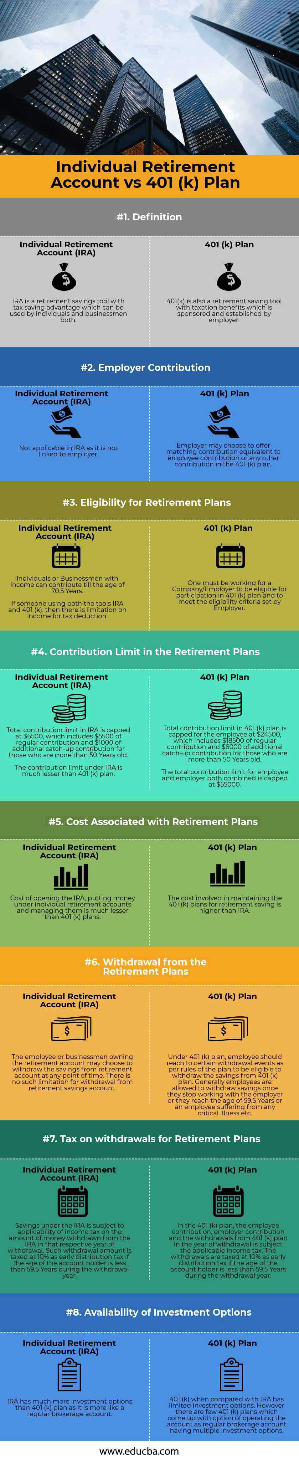 Individual retirement Account vs 401 (k) Plan info