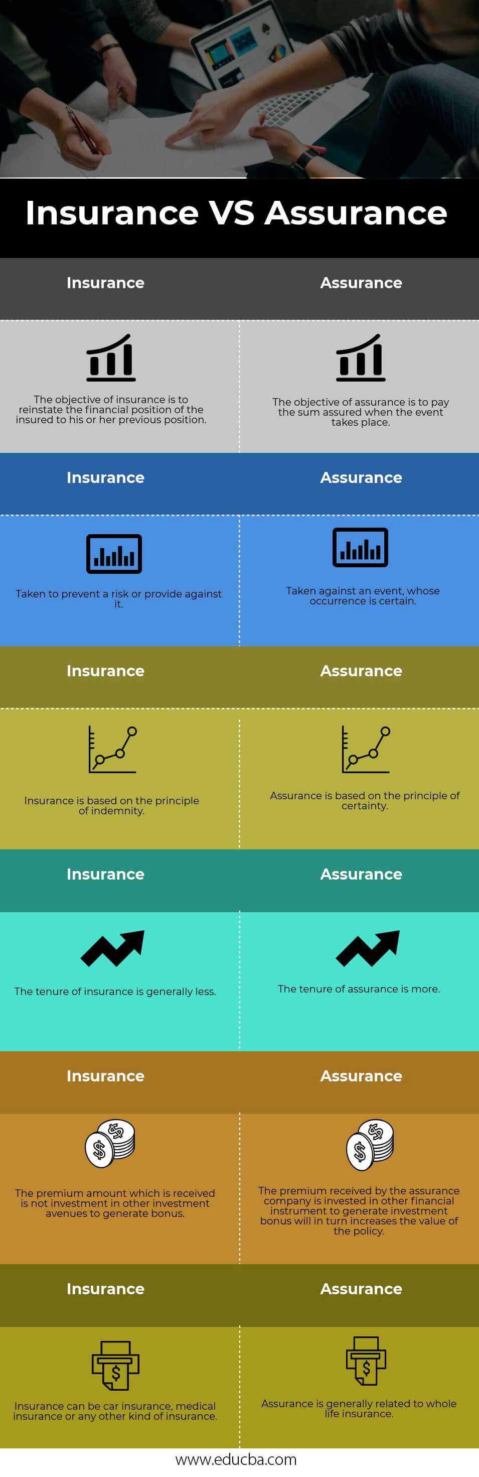 Insurance VS Assurance info