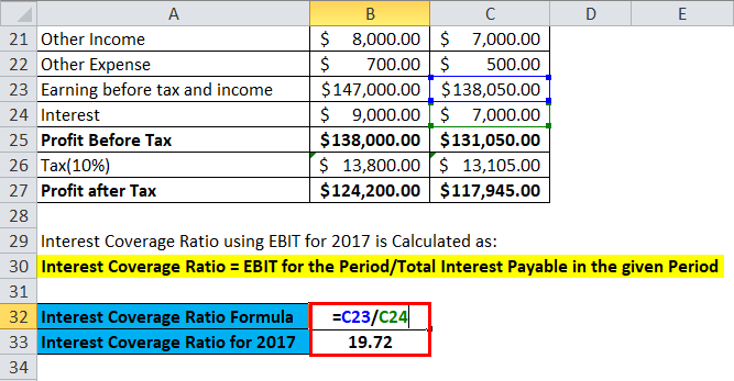 Interest Coverage Ratio Example 2-1