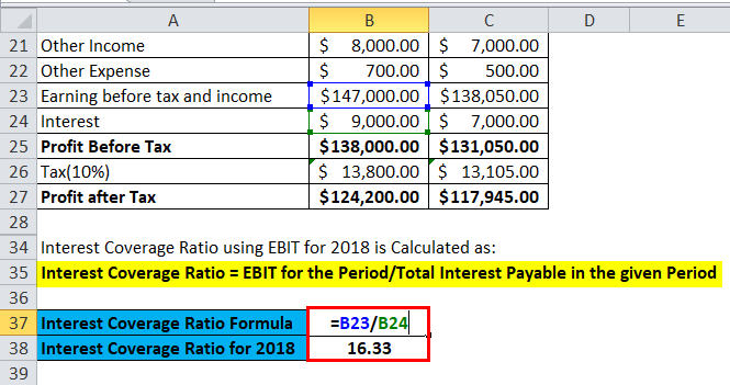 Interest Coverage Ratio Example 2-2