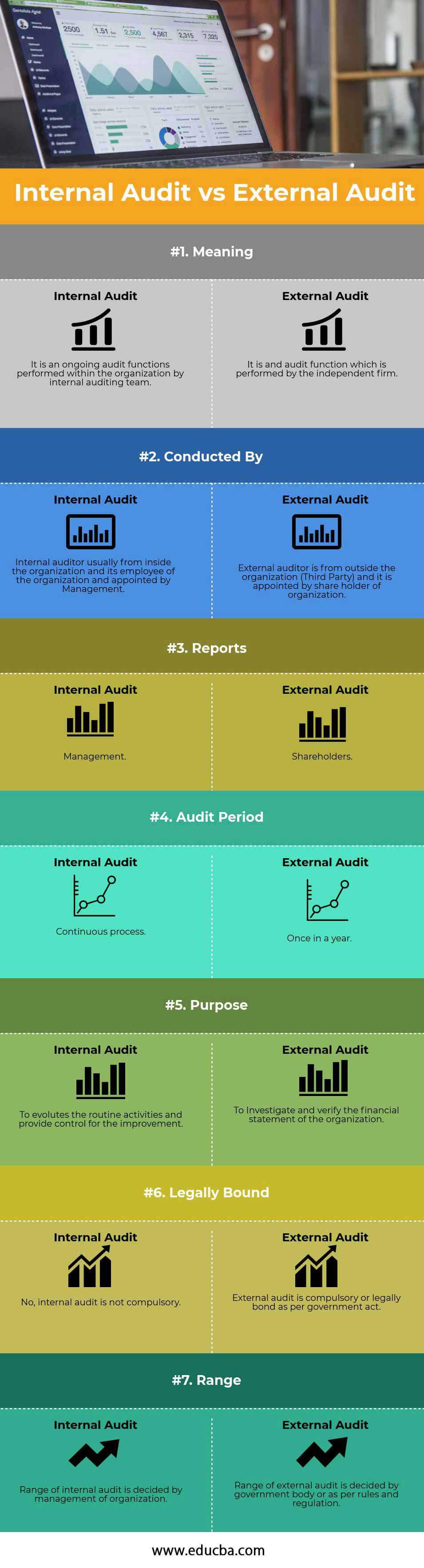 Internal Audit vs External Audit (info)