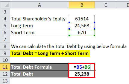 Calculate Total Debt 2