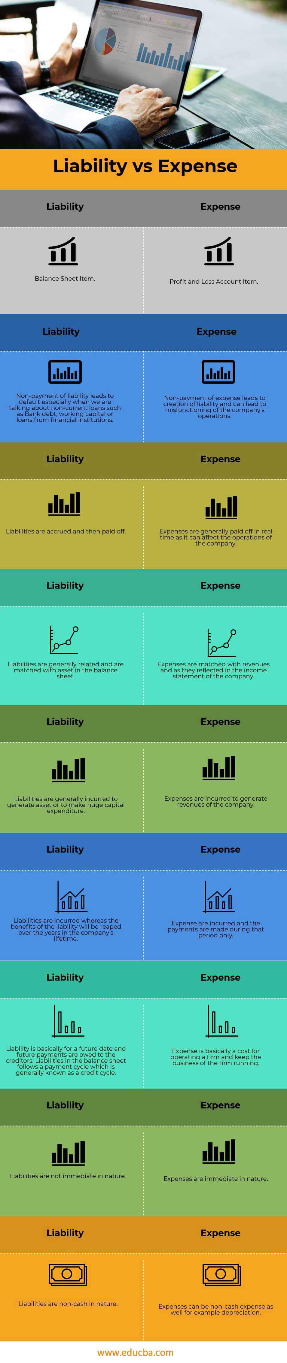 Liability-vs-Expense-info