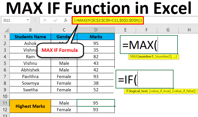 MAX IF Function in Excel