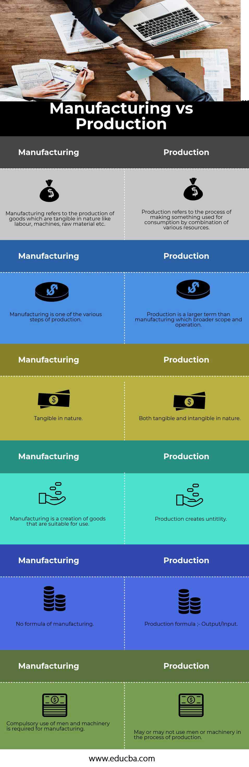 Manufacturing vs Production infographics