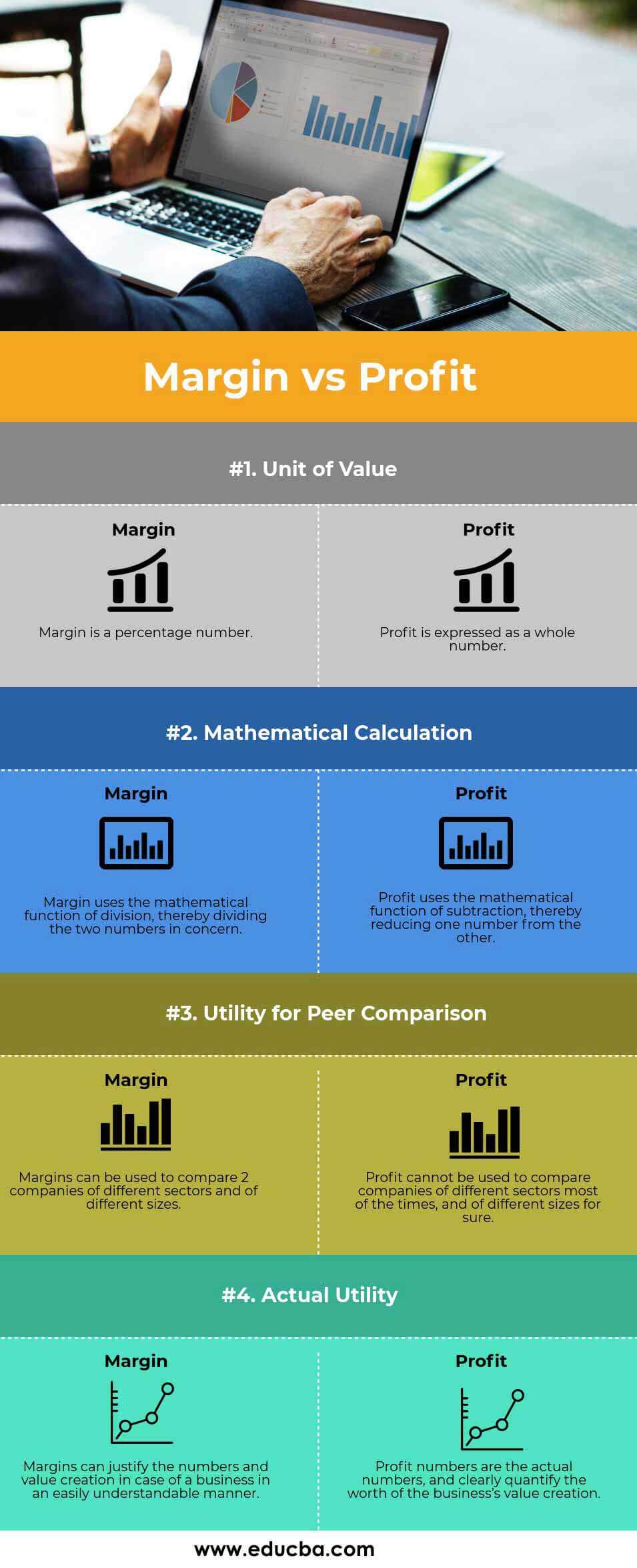 Margin vs Profit Infographics