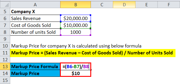 Markup Price Example