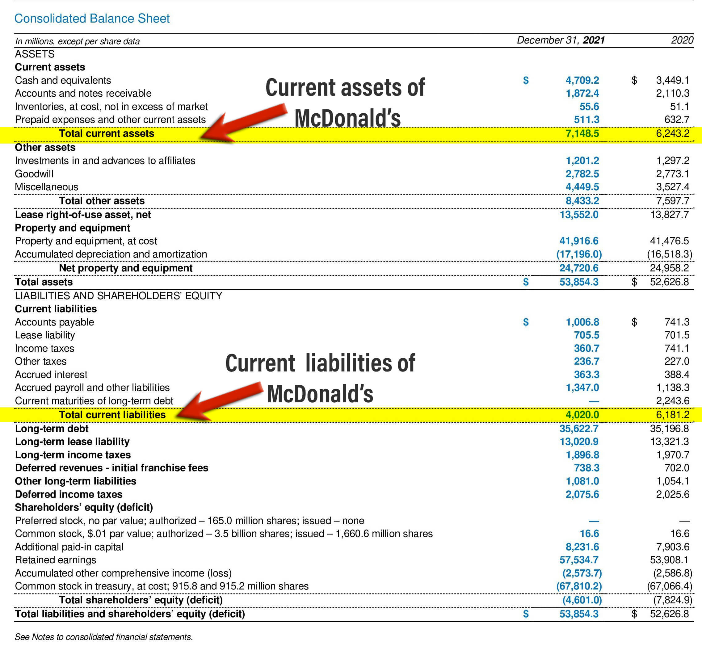 Current Ratio Formula-McD
