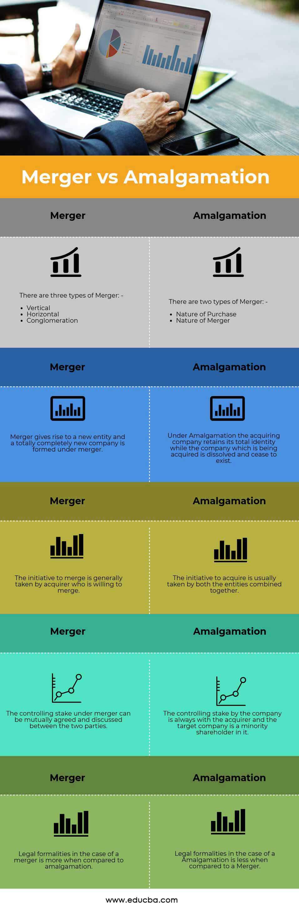 Merger-vs-Amalgamation-info