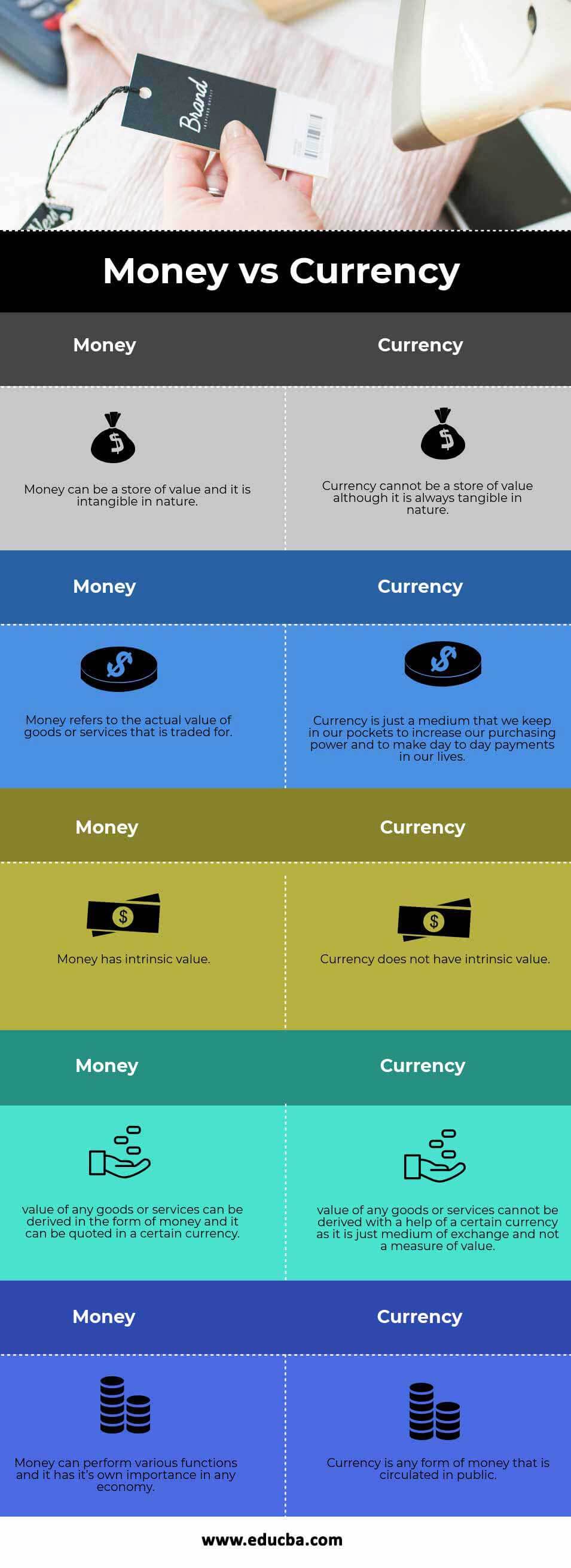 Money vs Currency info