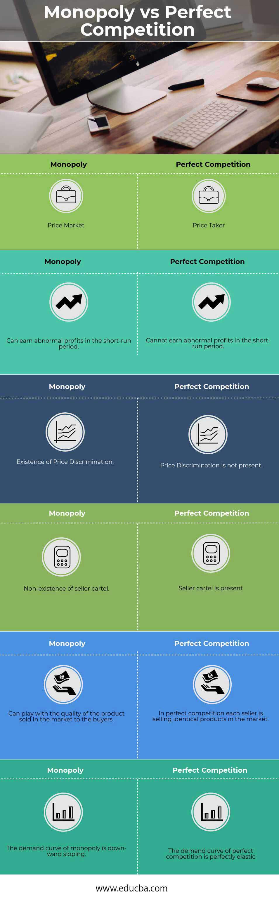 Monopoly-vs-Perfect-Competition-info