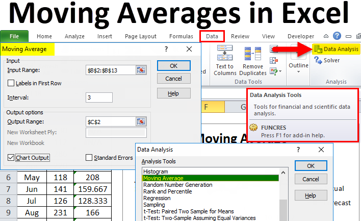 Moving Averages in Excel