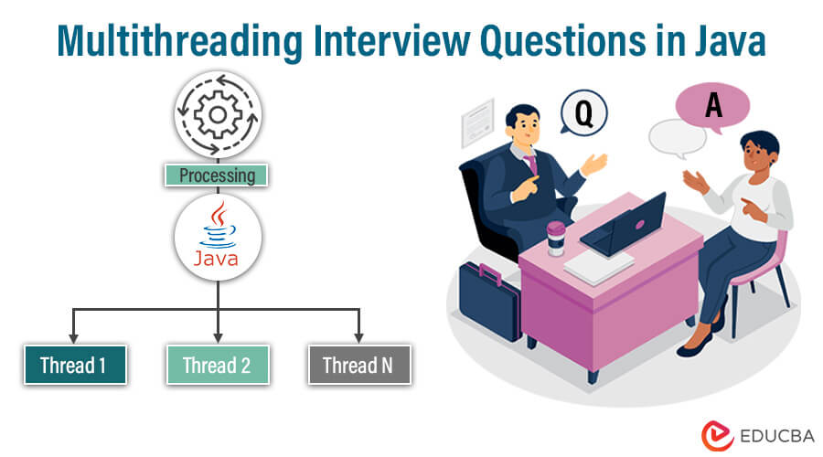 Multithreading-Interview-Questions-in-Java