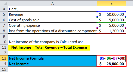 Net Income Example 2