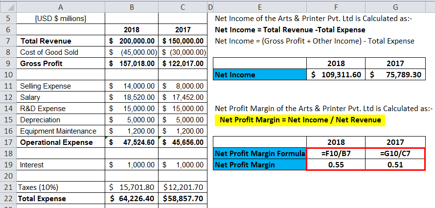 calculation of profit margin for Arts & Printer Pvt. Ltd