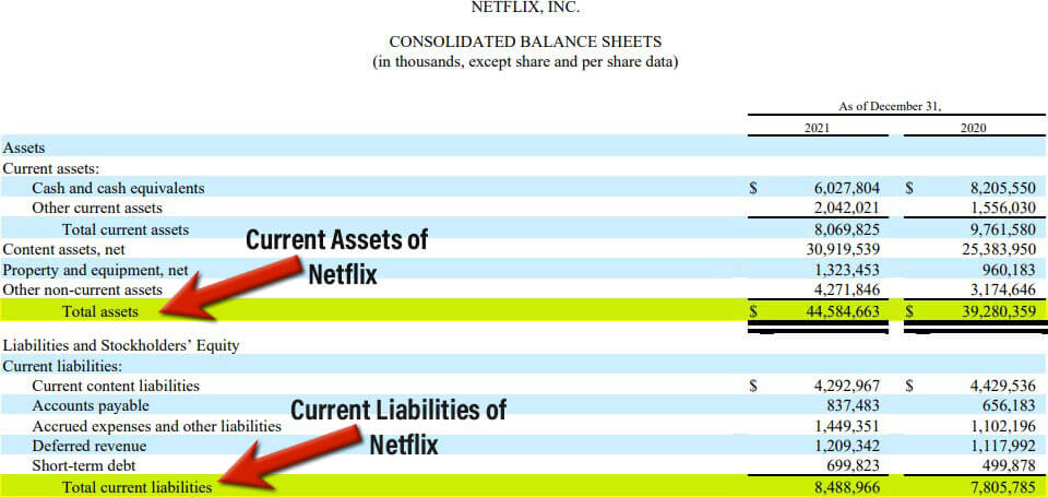 Current Ratio Formula-Netflix